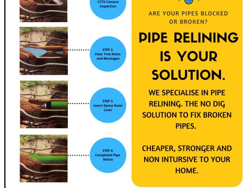 Pipe Relining And It’s Benefits